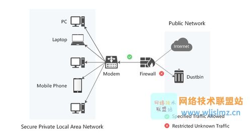 网络工程师必知 网关与防火墙的核心区别与协同作用