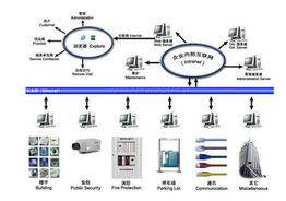 青岛澳诺网络工程潍坊分公司 一站式网络解决方案与专业网站建设服务