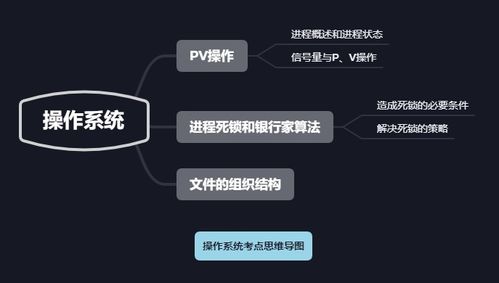 软考网络工程师考点解析 操作系统与网站建设核心知识